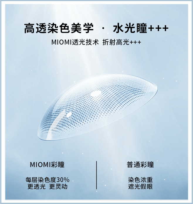 13卖点4