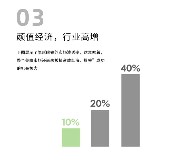 6市场机遇 3