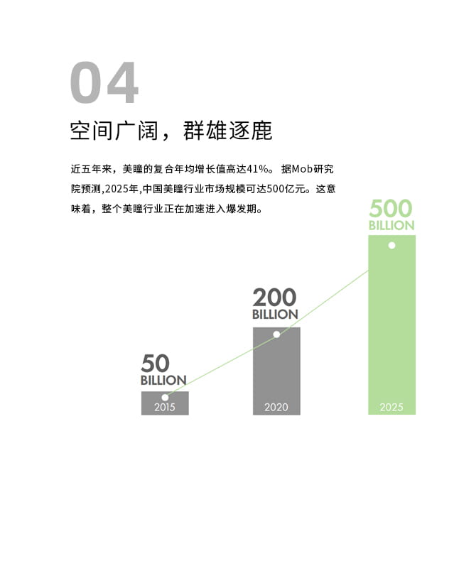 7市场机遇 4