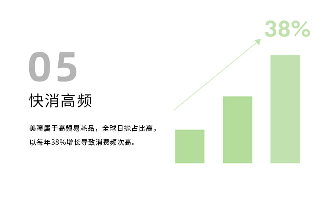 8市场机遇 5